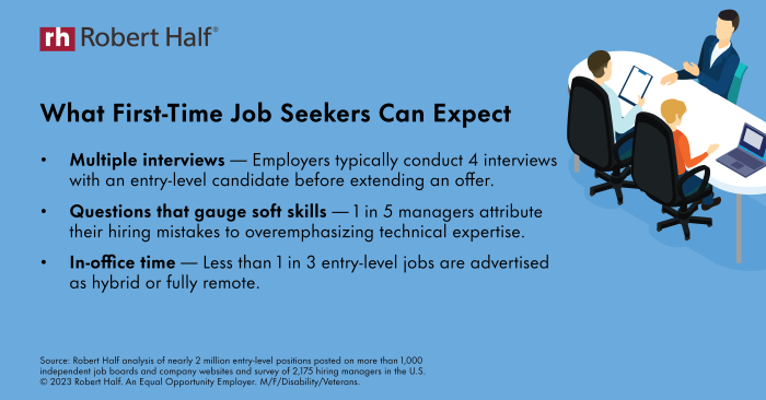 Tips job finding infographic employment pandemic find