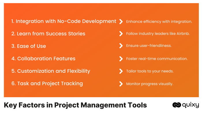 Top project management tools for managing complex tasks in 2024
