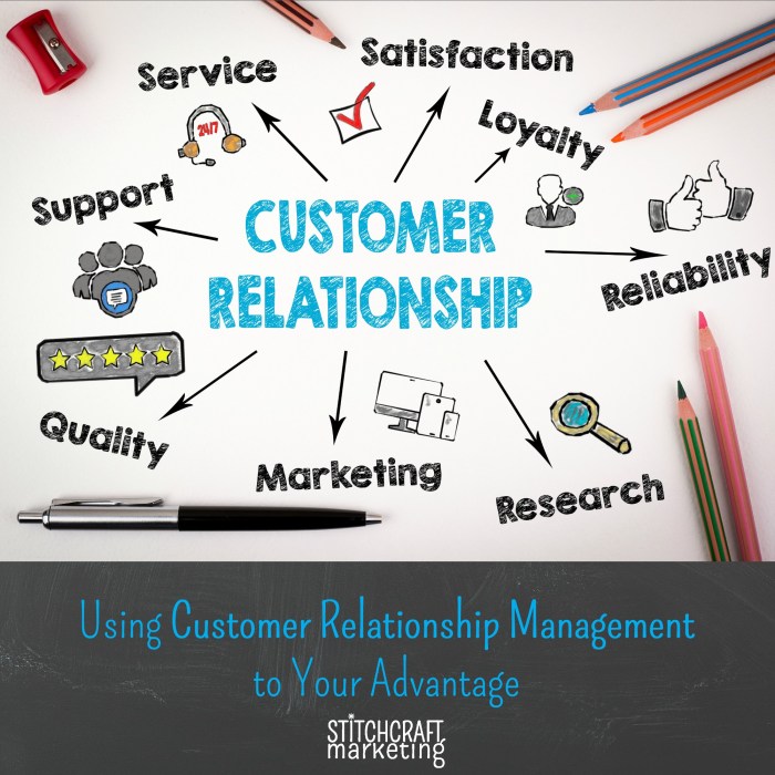 Relationship customer management advantage using marketing oct