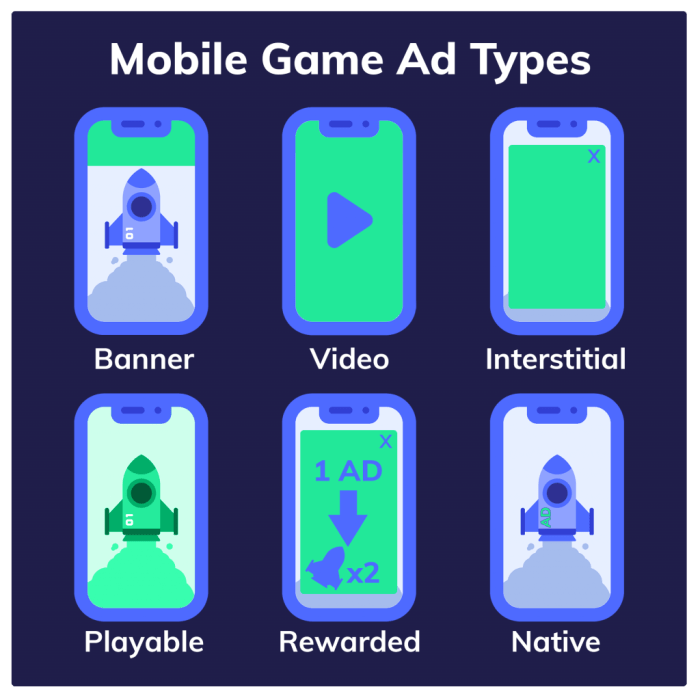 Mobile techniques promoting useful marketing games game jone alex may